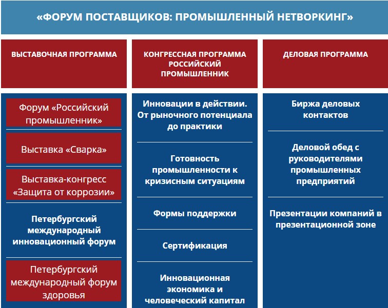 Схема взята с официального сайта https://promexpo.expoforum.ru/